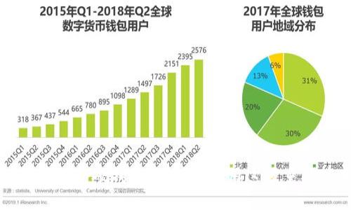 比特币首个硬钱包：了解和使用这项重要技术