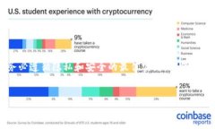 注意：涉及他人的比特币钱包地址及相关信息时