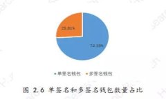 如何下载和使用Coin98钱包