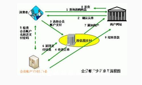 Pi钱包的功能与应用详解