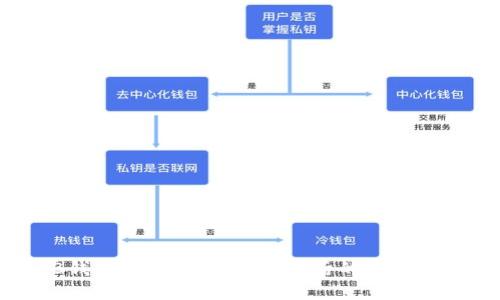 SHIB钱包数量激增，分析背后的原因和趋势