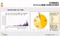 比特派钱包莱特币使用指