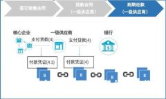 如何下载和使用TopBTC交易