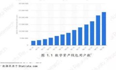 标题  USDT钱包注册失败原