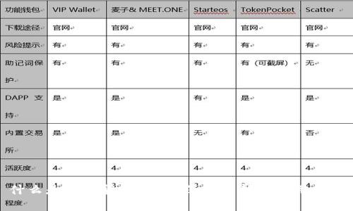 什么是数字货币钱包？深度解析及使用指南