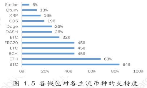 2023年最推荐的比特币钱包下载指南