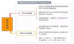 如何在Tokenim平台上成功转