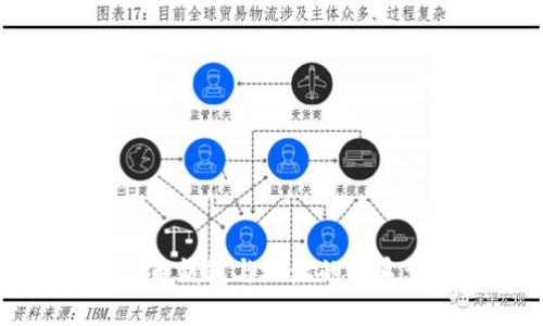 比特币钱包与地址的关系详解