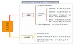 数字货币钱包交易全攻略