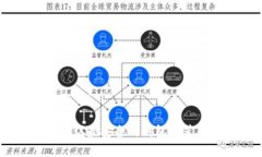 USDT公认最安全的钱包推荐