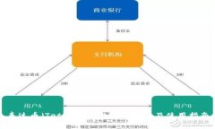 泰达币（Tether）钱包高清