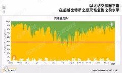 如何有效恢复Ledger钱包：