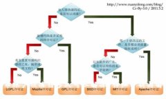 数字货币账户被冻结多久