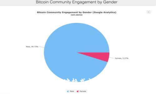 比特币钱包地址格式详解与应对方法