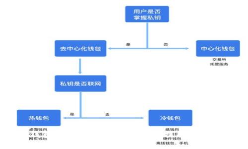 以太坊钱包取款指南：如何安全提取你的ETH资产