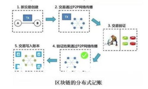 长期持有比特币的最佳策略：热钱包安全性解析