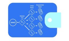 易币付：全面解析虚拟币