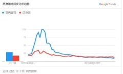 区块链Plus钱包最新消息与