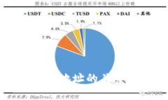 比特币地址与钱包地址的