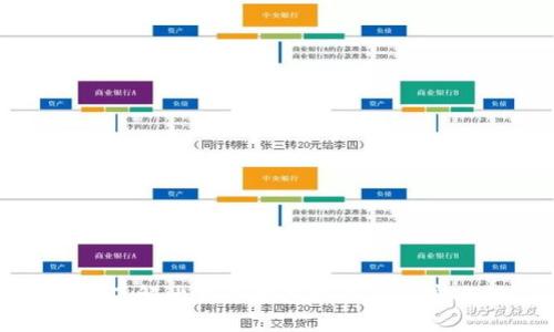 深入了解比特币钱包路径及其安全性