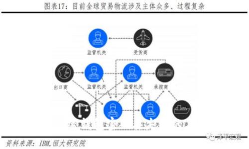 狗狗币加密钱包密码丢失后的应对措施