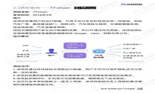 ### 如何在Tokenim平台上转移狗狗币及其相关注意事项