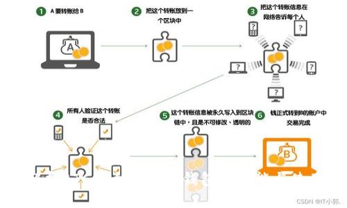 详细解析ETC以太坊官方钱包的功能与使用指南