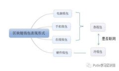 数字货币主流钱包揭秘：