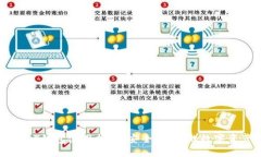 欧意USDT钱包使用指南：安