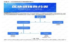 上传身份证信息会对虚拟