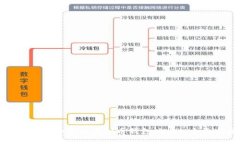 如何创建和管理虚拟币钱