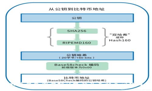 比特币钱包同步默认路径及其相关问题解答