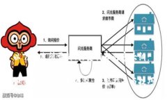 以下是您所需的、关键词