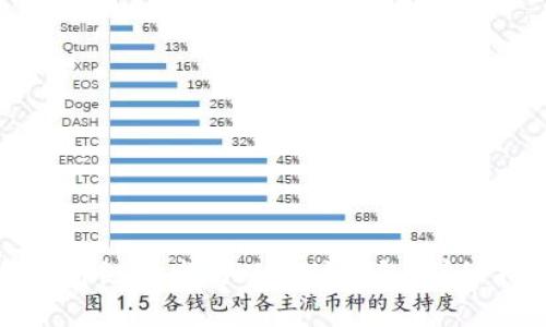 如何升级和发行以太坊钱包：详细指南