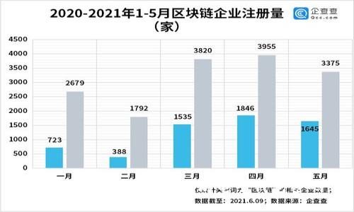 如何安全地更改以太坊电子钱包密码