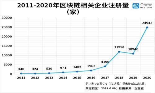 如何在比特币钱包中查找和使用TXID