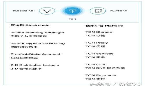 国内常用的USDT钱包推荐与使用指南