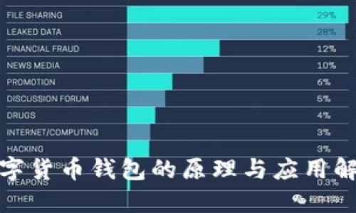 数字货币钱包的原理与应用解读