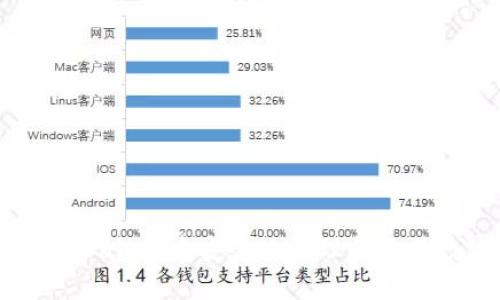 如何在tpWallet中安全地管理和交易数字货币