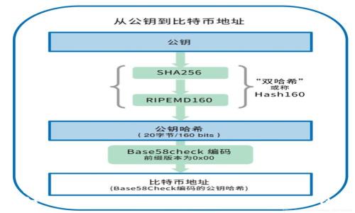 :
如何开发高效安全的区块链交易所钱包