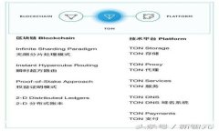 OK币网可靠性分析：投资者