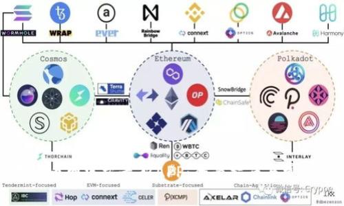 如何下载中币网官方最新APP：全面指南与常见问题解答