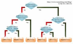 以太坊从零开始的挖矿教