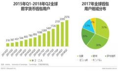 Bitbase官方网站：加密货币