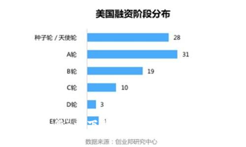 数字货币交易所app下载最新版：全面指南与最新资讯