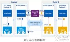 硬件钱包能否实现跨链加