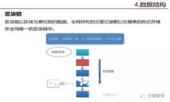 如何安全管理和查询USDT余