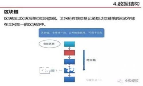 如何安全管理和查询USDT余额钱包地址