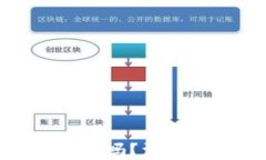 狗狗币网页端钱包安全吗？深入探讨其安全性与