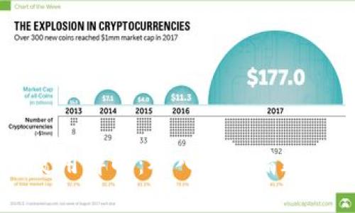 区块链钱包使用详解：从入门到精通的全方位指南